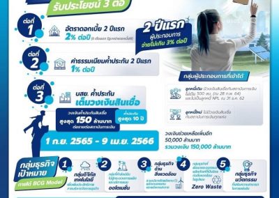 มาตรการสินเชื่อฟื้นฟู