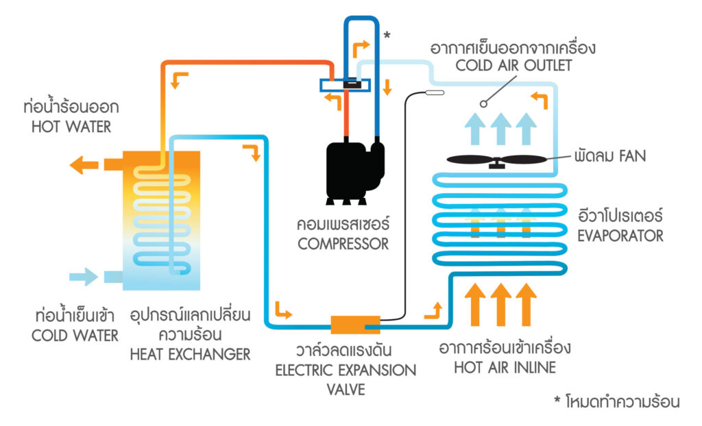 Heat Pump